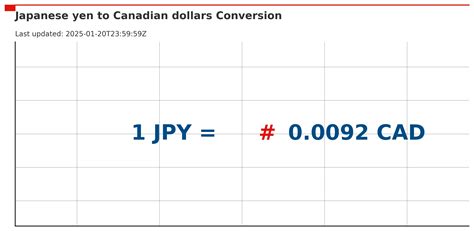 600yen to cad|Convert from Japanese Yen (JPY) to Canadian Dollar (CAD).
